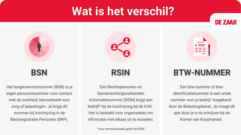 Wat is het verschil tussen BSN, RSIN en btw-nummer?